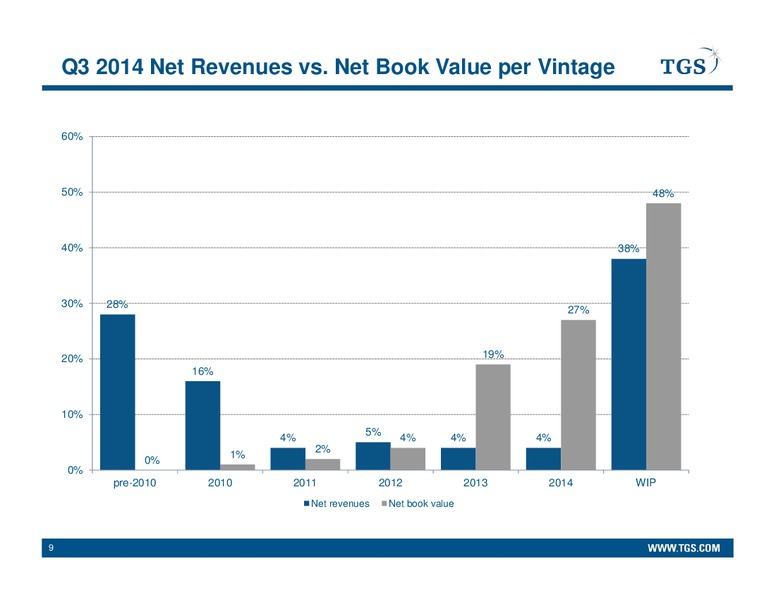 Cowen Ultimate Energy Conference – TGS – slide 8
