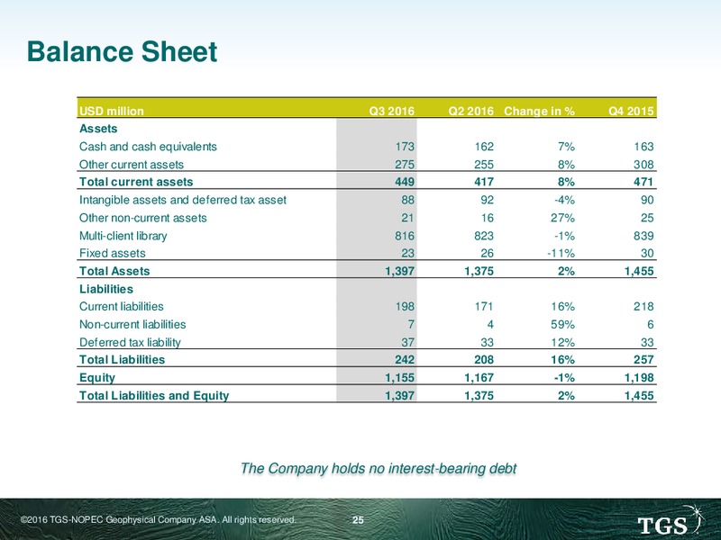 December 2016 Corporate Presentation – TGS – slide 25