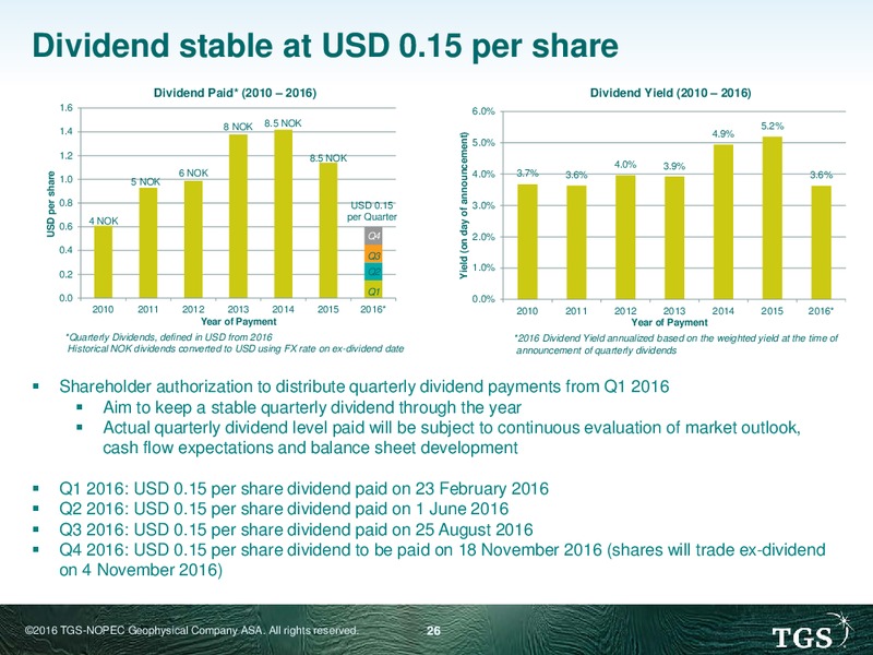 December 2016 Corporate Presentation – TGS – slide 26