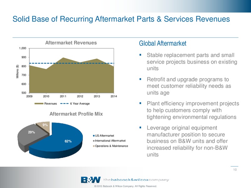 COMPANY OVERVIEW – The Babcock & Wilcox Company – slide 9