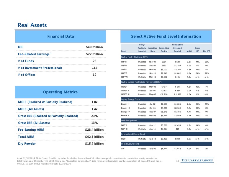 Credit Suisse Financial Services Forum – The Carlyle Group Lp – slide 37