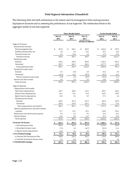 First Quarter 2014 Financial Results – The Carlyle Group Lp – slide 14