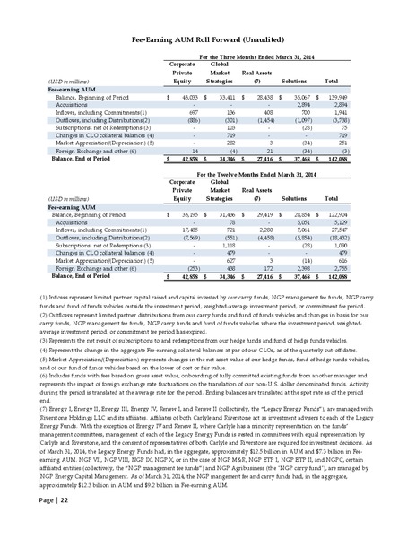 First Quarter 2014 Financial Results – The Carlyle Group Lp – slide 21