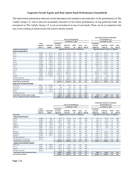 First Quarter 2014 Financial Results – The Carlyle Group Lp – slide 22