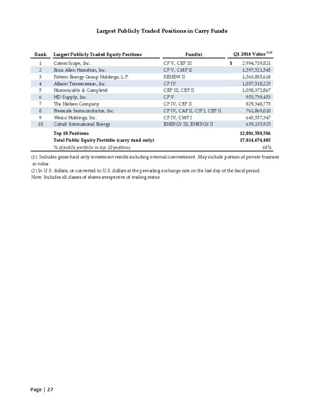 First Quarter 2014 Financial Results – The Carlyle Group Lp – slide 26
