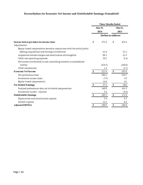 First Quarter 2014 Financial Results – The Carlyle Group Lp – slide 27