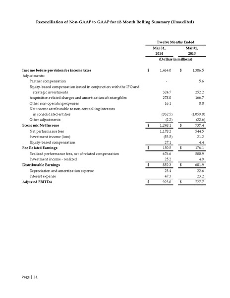 First Quarter 2014 Financial Results – The Carlyle Group Lp – slide 30