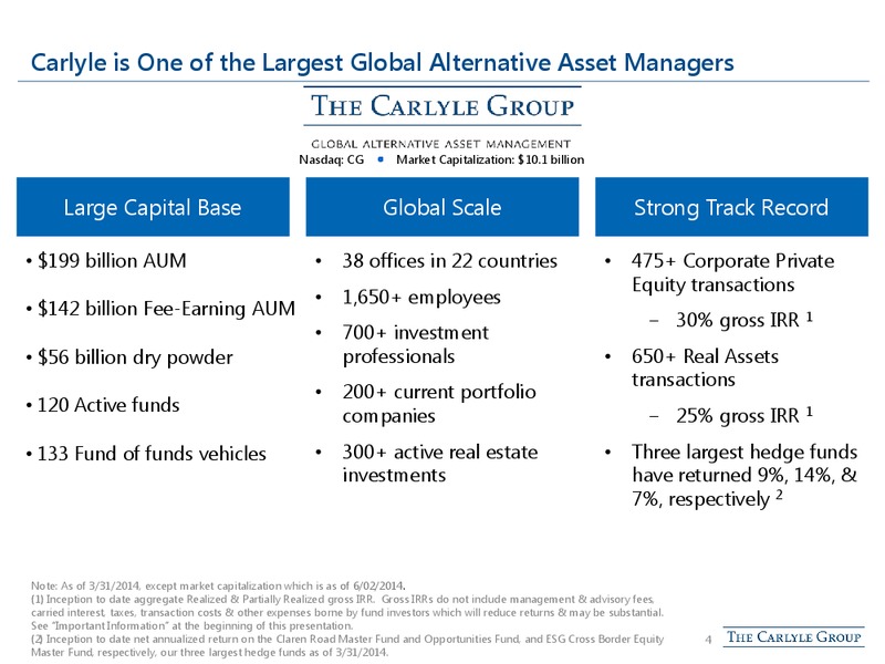 KBW ASSET MANAGEMENT CONFERENCE – The Carlyle Group Lp – slide 3