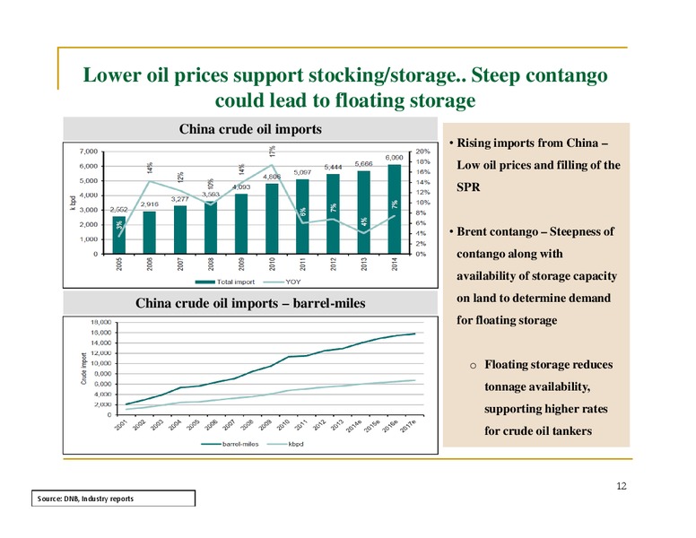 Business & Financial Review – The Great Eastern Shipping Co. Ltd. – slide 12