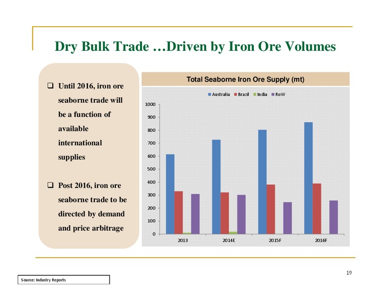 Business & Financial Review – The Great Eastern Shipping Co. Ltd. – slide 19