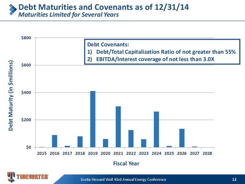 SCOTIA HOWARD WEIL 43RD ANNUAL ENERGY CONFERENCE – Tidewater Inc. – slide 11