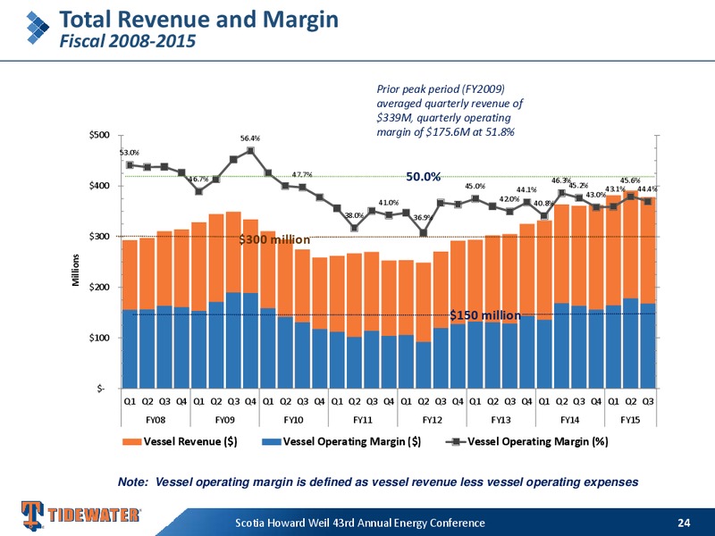 SCOTIA HOWARD WEIL 43RD ANNUAL ENERGY CONFERENCE – Tidewater Inc. – slide 23