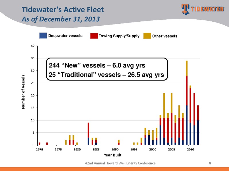 42nd Annual Howard Weil Energy Conference – Tidewater Inc. – slide 7