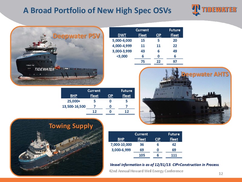 42nd Annual Howard Weil Energy Conference – Tidewater Inc. – slide 11