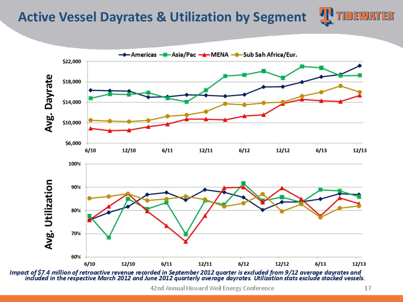 42nd Annual Howard Weil Energy Conference – Tidewater Inc. – slide 16