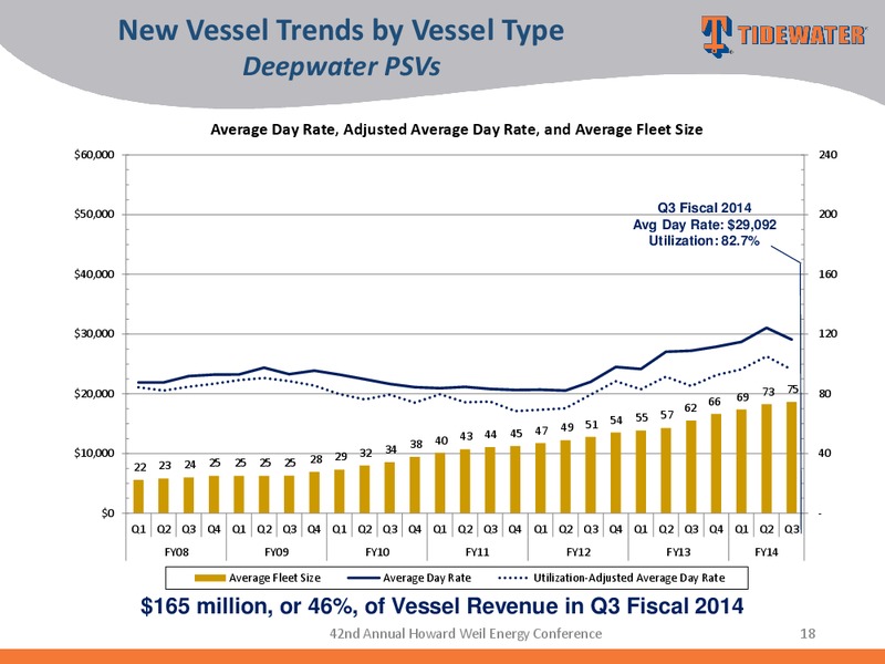 42nd Annual Howard Weil Energy Conference – Tidewater Inc. – slide 17