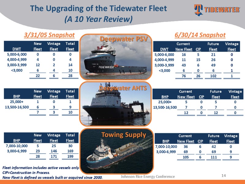 Johnson Rice Energy Conference – Tidewater Inc. – slide 13