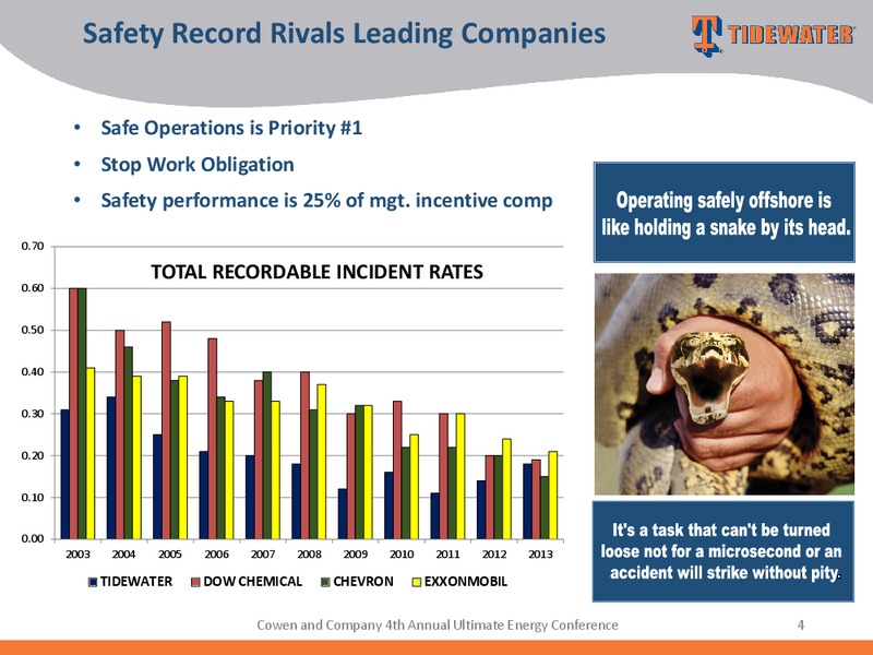COWEN AND COMPANY 4TH ANNUAL ULTIMATE ENERGY CONFERENCE – Tidewater Inc. – slide 3