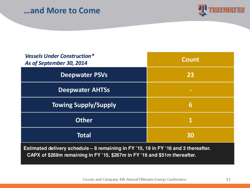 COWEN AND COMPANY 4TH ANNUAL ULTIMATE ENERGY CONFERENCE – Tidewater Inc. – slide 12