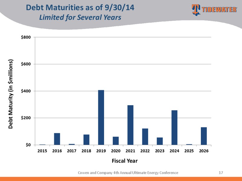 COWEN AND COMPANY 4TH ANNUAL ULTIMATE ENERGY CONFERENCE – Tidewater Inc. – slide 16