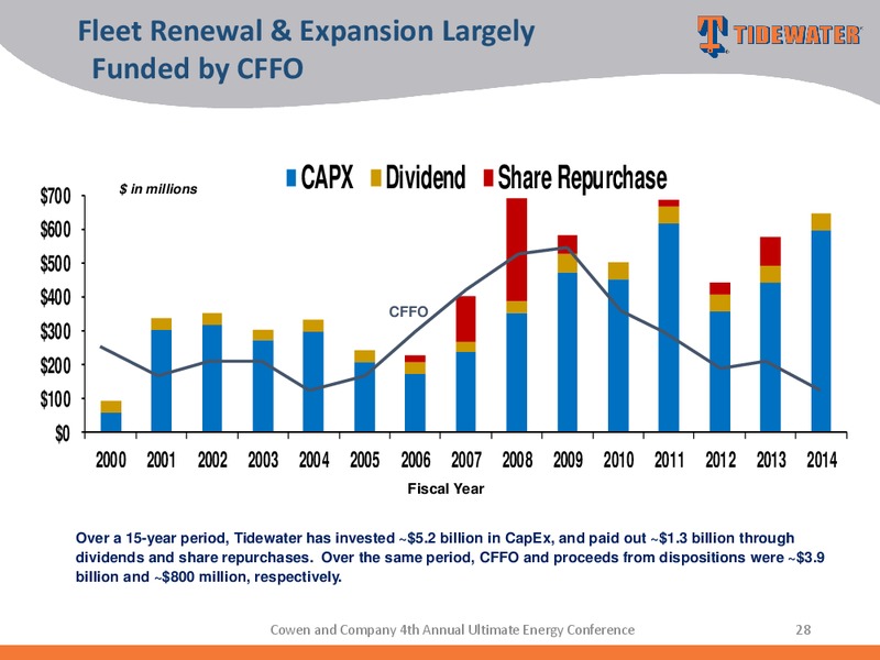 COWEN AND COMPANY 4TH ANNUAL ULTIMATE ENERGY CONFERENCE – Tidewater Inc. – slide 27