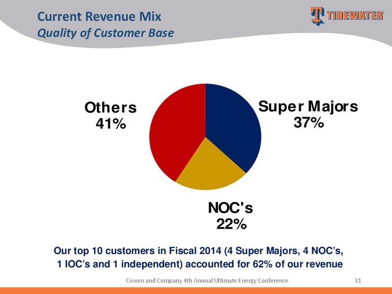 COWEN AND COMPANY 4TH ANNUAL ULTIMATE ENERGY CONFERENCE – Tidewater Inc. – slide 30