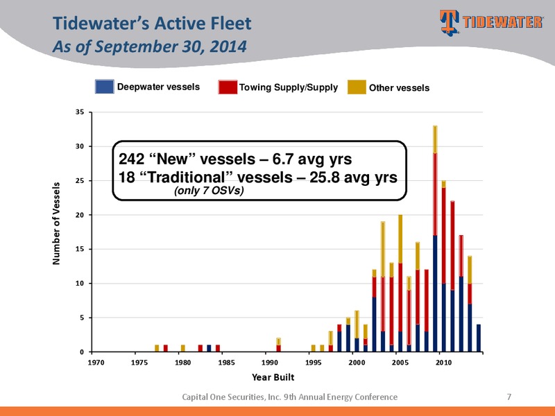 Capital One Securities Inc 9th Annual Energy Conference – Tidewater Inc. – slide 6