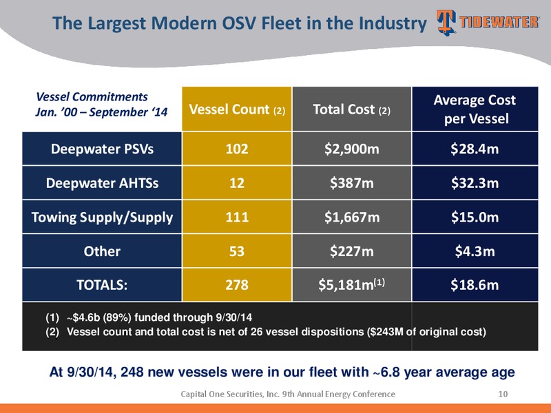 Capital One Securities Inc 9th Annual Energy Conference – Tidewater Inc. – slide 9