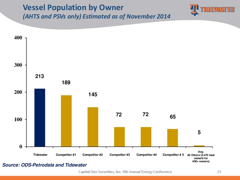 Capital One Securities Inc 9th Annual Energy Conference – Tidewater Inc. – slide 24