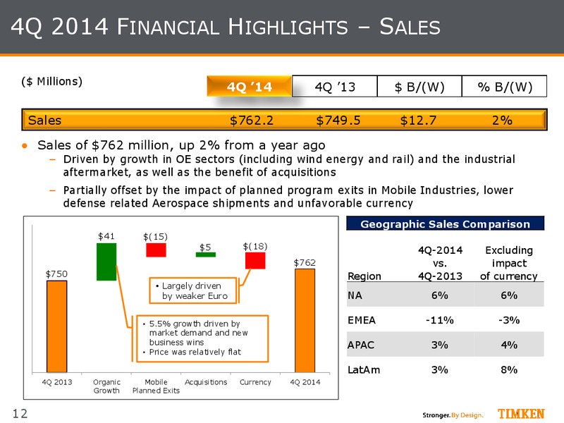 4Q 2014 Earnings Investor Presentation – Timken Steel Material Services – slide 11