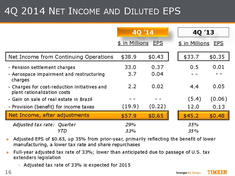4Q 2014 Earnings Investor Presentation – Timken Steel Material Services – slide 15