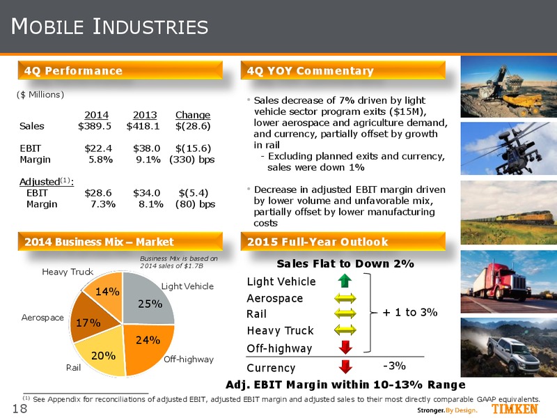 4Q 2014 Earnings Investor Presentation – Timken Steel Material Services – slide 17
