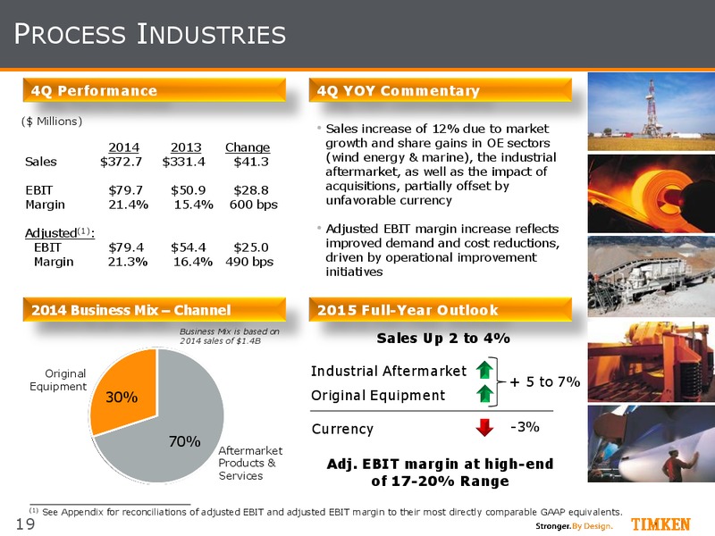 4Q 2014 Earnings Investor Presentation – Timken Steel Material Services – slide 18
