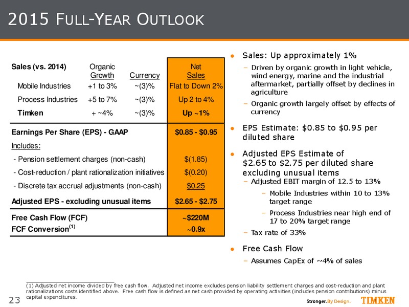 4Q 2014 Earnings Investor Presentation – Timken Steel Material Services – slide 22