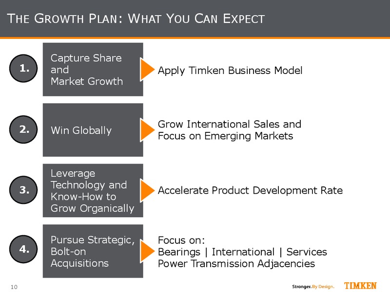 Evercore ISI Industrial Investor Conference – Timken Steel Material Services – slide 9