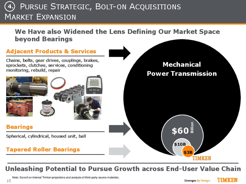 Evercore ISI Industrial Investor Conference – Timken Steel Material Services – slide 14