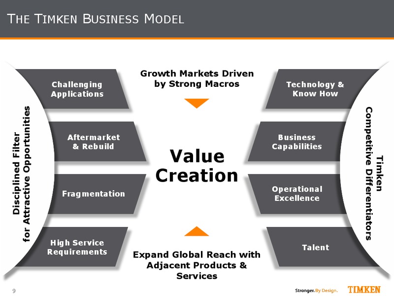 Bank of America Merrill Lynch Investor Conference – Timken Steel Material Services – slide 8