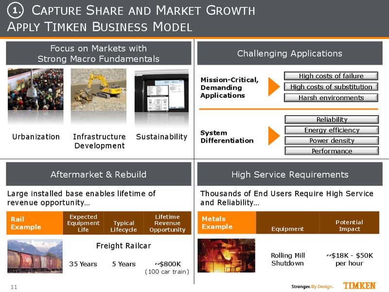 Bank of America Merrill Lynch Investor Conference – Timken Steel Material Services – slide 10