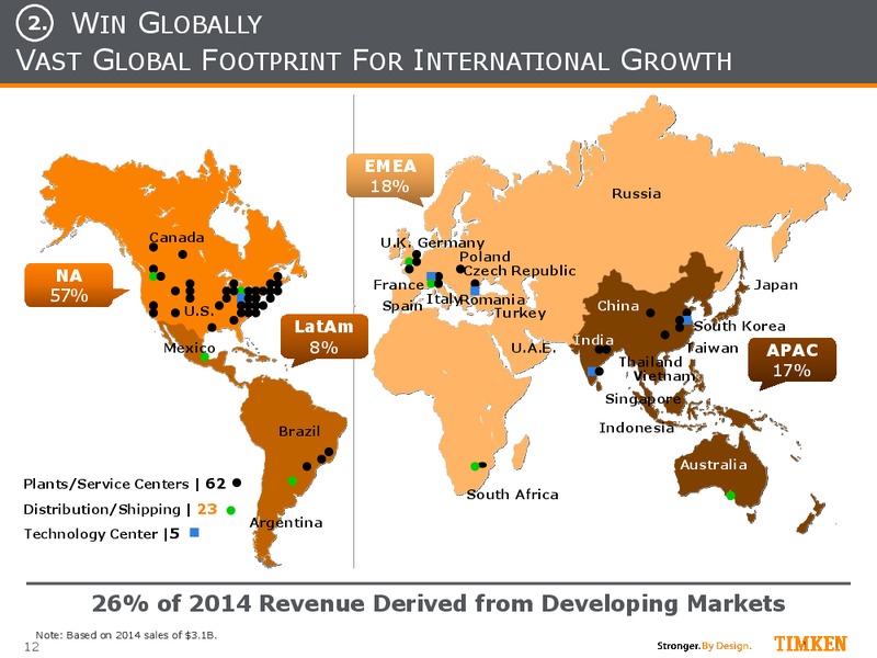 Bank of America Merrill Lynch Investor Conference – Timken Steel Material Services – slide 11