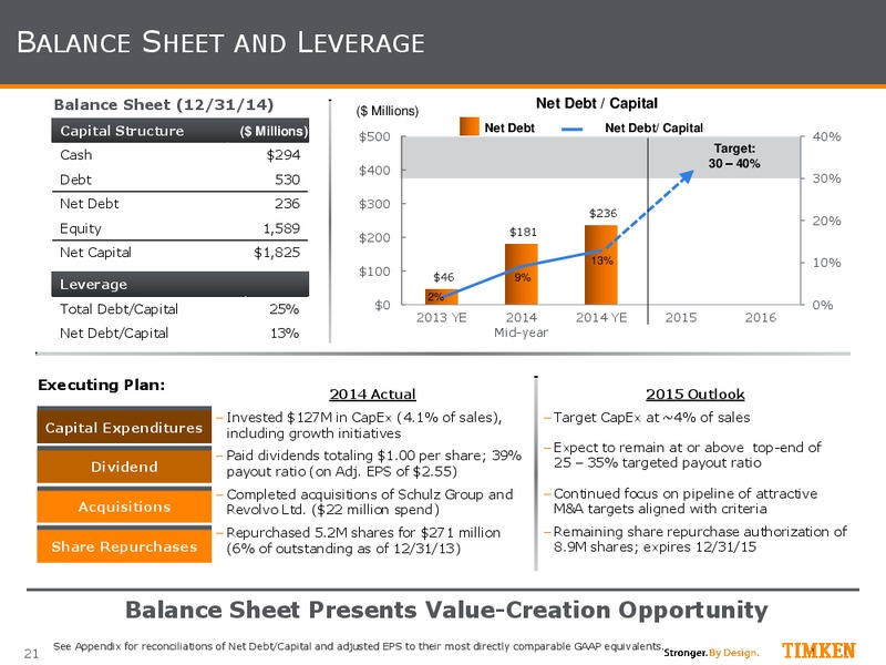 Bank of America Merrill Lynch Investor Conference – Timken Steel Material Services – slide 20