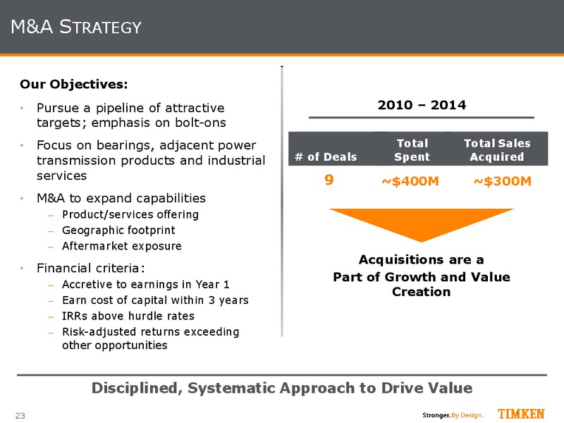 Bank of America Merrill Lynch Investor Conference – Timken Steel Material Services – slide 22