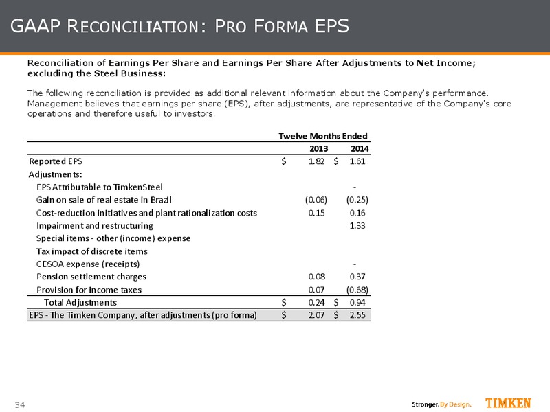 Bank of America Merrill Lynch Investor Conference – Timken Steel Material Services – slide 32