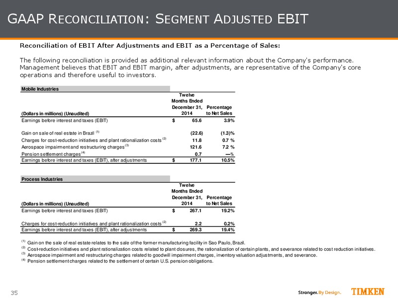 Bank of America Merrill Lynch Investor Conference – Timken Steel Material Services – slide 33