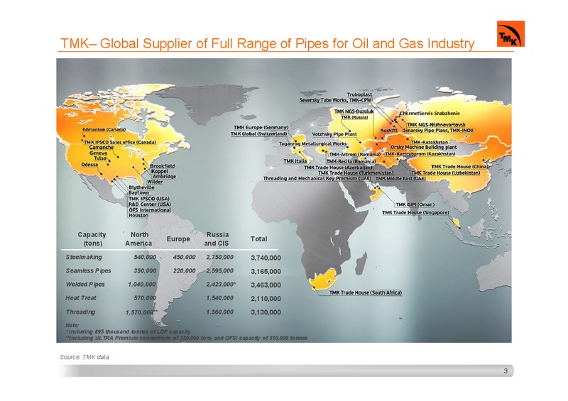 INVESTOR PRESENTATION – Tmk Group – slide 2