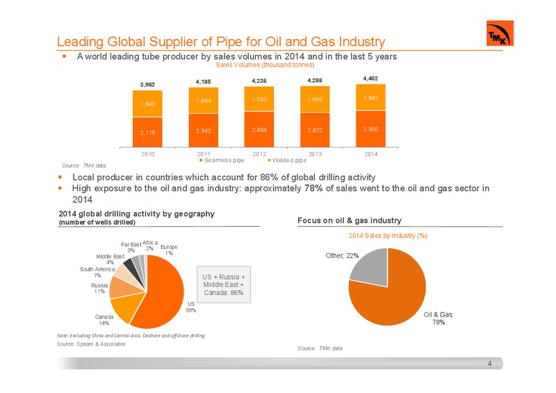 INVESTOR PRESENTATION – Tmk Group – slide 3