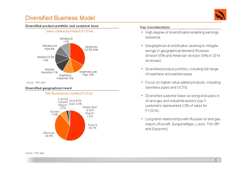 INVESTOR PRESENTATION – Tmk Group – slide 4