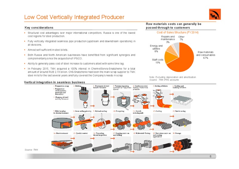 INVESTOR PRESENTATION – Tmk Group – slide 5