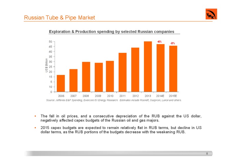 INVESTOR PRESENTATION – Tmk Group – slide 7
