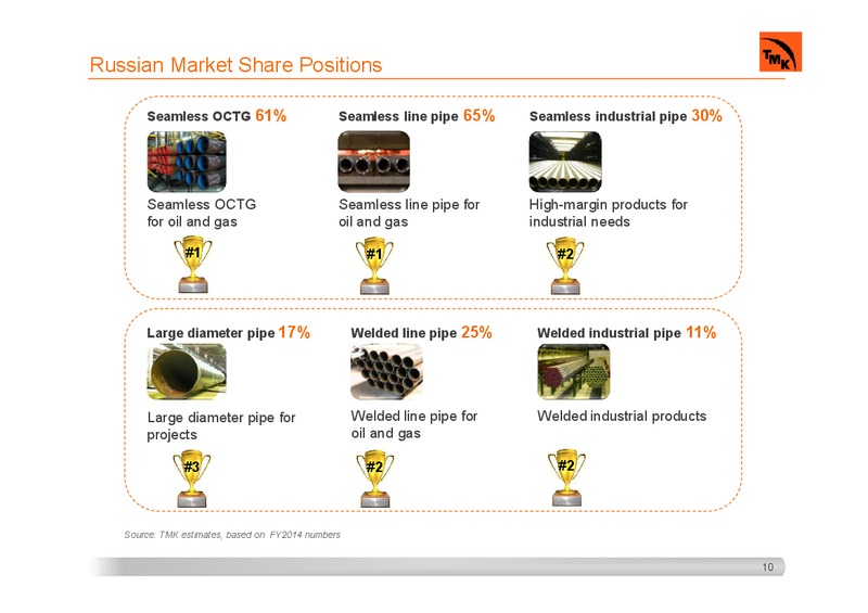 INVESTOR PRESENTATION – Tmk Group – slide 9