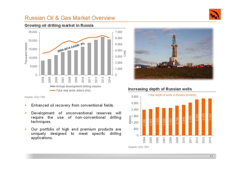 INVESTOR PRESENTATION – Tmk Group – slide 10